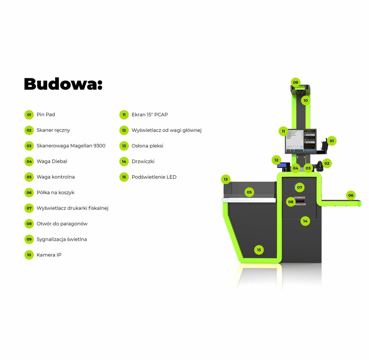 Novitus SmartPos cassa self-service negozio