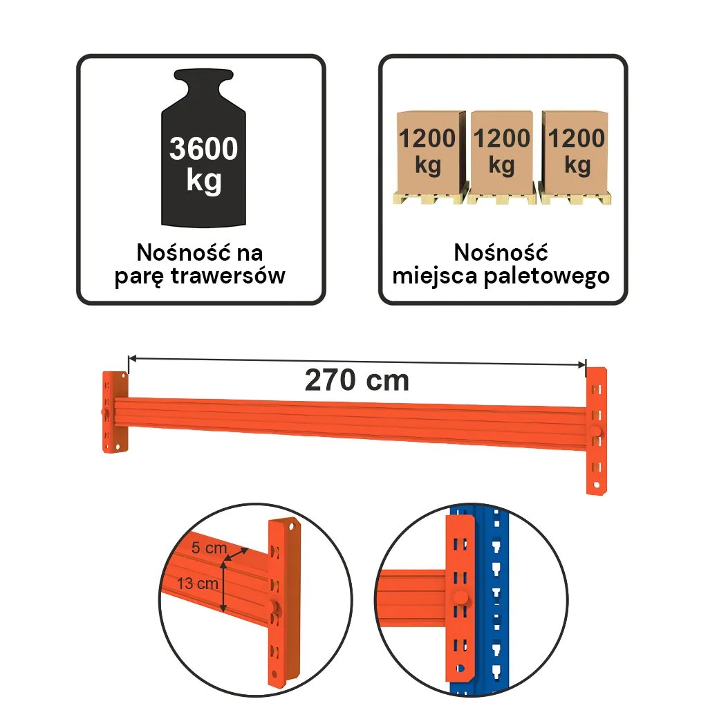 Mecalux 2CS1315 traversa portapallet 270 cm arancione