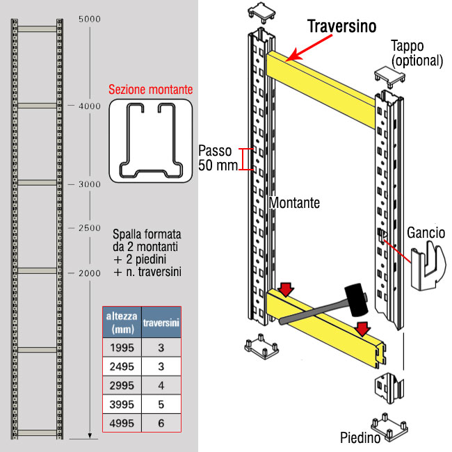 Agosistem Bizzotto traversino zincato per scaffale a incastro