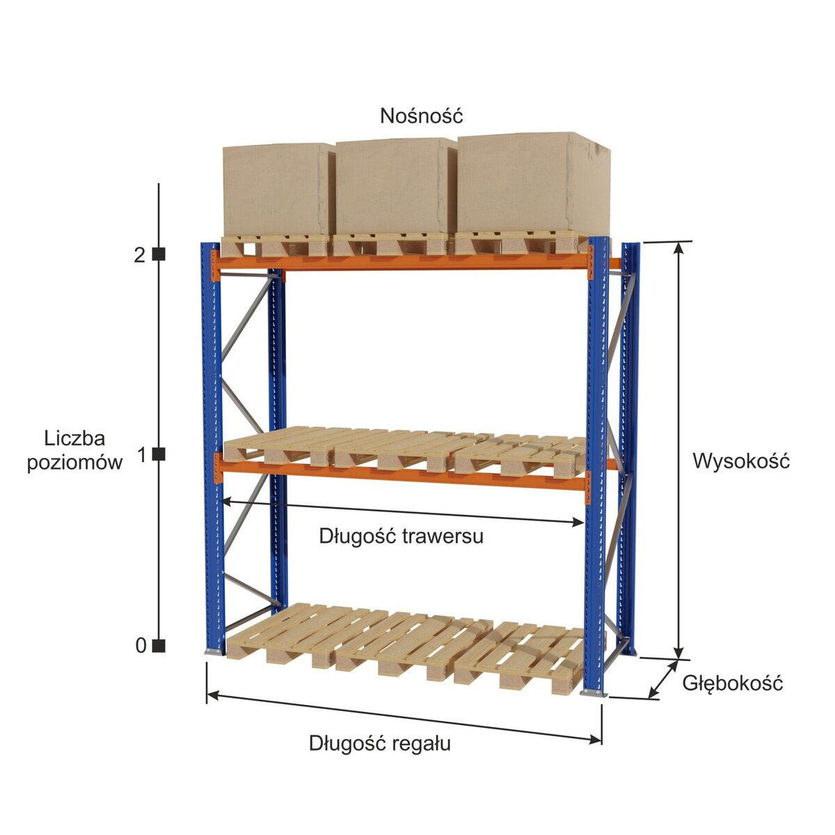 Stow 0+2 scaffale portapallet L 295 H 300 cm base 1000 kg
